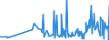 CN 30045000 /Exports /Unit = Prices (Euro/ton) /Partner: Canary /Reporter: Eur27_2020 /30045000:Medicaments Containing Provitamins, Vitamins, Incl. Natural Concentrates and Derivatives Thereof Used Primarily as Vitamins, put up in Measured Doses `incl. Those for Transdermal Administration` or in Forms or Packings for Retail Sale (Excl. Containing Antibiotics, Hormones, Alkaloids, or Their Derivatives)