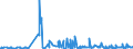 CN 30045000 /Exports /Unit = Prices (Euro/ton) /Partner: Melilla /Reporter: Eur27_2020 /30045000:Medicaments Containing Provitamins, Vitamins, Incl. Natural Concentrates and Derivatives Thereof Used Primarily as Vitamins, put up in Measured Doses `incl. Those for Transdermal Administration` or in Forms or Packings for Retail Sale (Excl. Containing Antibiotics, Hormones, Alkaloids, or Their Derivatives)