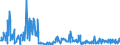CN 30045000 /Exports /Unit = Prices (Euro/ton) /Partner: Norway /Reporter: Eur27_2020 /30045000:Medicaments Containing Provitamins, Vitamins, Incl. Natural Concentrates and Derivatives Thereof Used Primarily as Vitamins, put up in Measured Doses `incl. Those for Transdermal Administration` or in Forms or Packings for Retail Sale (Excl. Containing Antibiotics, Hormones, Alkaloids, or Their Derivatives)