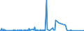 CN 30045000 /Exports /Unit = Prices (Euro/ton) /Partner: Gibraltar /Reporter: Eur27_2020 /30045000:Medicaments Containing Provitamins, Vitamins, Incl. Natural Concentrates and Derivatives Thereof Used Primarily as Vitamins, put up in Measured Doses `incl. Those for Transdermal Administration` or in Forms or Packings for Retail Sale (Excl. Containing Antibiotics, Hormones, Alkaloids, or Their Derivatives)