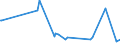 CN 30045000 /Exports /Unit = Prices (Euro/ton) /Partner: San Marino /Reporter: Eur27_2020 /30045000:Medicaments Containing Provitamins, Vitamins, Incl. Natural Concentrates and Derivatives Thereof Used Primarily as Vitamins, put up in Measured Doses `incl. Those for Transdermal Administration` or in Forms or Packings for Retail Sale (Excl. Containing Antibiotics, Hormones, Alkaloids, or Their Derivatives)
