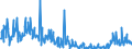 CN 30045000 /Exports /Unit = Prices (Euro/ton) /Partner: Turkey /Reporter: Eur27_2020 /30045000:Medicaments Containing Provitamins, Vitamins, Incl. Natural Concentrates and Derivatives Thereof Used Primarily as Vitamins, put up in Measured Doses `incl. Those for Transdermal Administration` or in Forms or Packings for Retail Sale (Excl. Containing Antibiotics, Hormones, Alkaloids, or Their Derivatives)