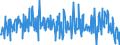 CN 30045000 /Exports /Unit = Prices (Euro/ton) /Partner: Lithuania /Reporter: Eur27_2020 /30045000:Medicaments Containing Provitamins, Vitamins, Incl. Natural Concentrates and Derivatives Thereof Used Primarily as Vitamins, put up in Measured Doses `incl. Those for Transdermal Administration` or in Forms or Packings for Retail Sale (Excl. Containing Antibiotics, Hormones, Alkaloids, or Their Derivatives)