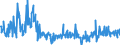 CN 30045000 /Exports /Unit = Prices (Euro/ton) /Partner: Poland /Reporter: Eur27_2020 /30045000:Medicaments Containing Provitamins, Vitamins, Incl. Natural Concentrates and Derivatives Thereof Used Primarily as Vitamins, put up in Measured Doses `incl. Those for Transdermal Administration` or in Forms or Packings for Retail Sale (Excl. Containing Antibiotics, Hormones, Alkaloids, or Their Derivatives)