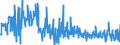 CN 30045000 /Exports /Unit = Prices (Euro/ton) /Partner: Czech Rep. /Reporter: Eur27_2020 /30045000:Medicaments Containing Provitamins, Vitamins, Incl. Natural Concentrates and Derivatives Thereof Used Primarily as Vitamins, put up in Measured Doses `incl. Those for Transdermal Administration` or in Forms or Packings for Retail Sale (Excl. Containing Antibiotics, Hormones, Alkaloids, or Their Derivatives)
