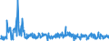 CN 30045000 /Exports /Unit = Prices (Euro/ton) /Partner: Slovakia /Reporter: Eur27_2020 /30045000:Medicaments Containing Provitamins, Vitamins, Incl. Natural Concentrates and Derivatives Thereof Used Primarily as Vitamins, put up in Measured Doses `incl. Those for Transdermal Administration` or in Forms or Packings for Retail Sale (Excl. Containing Antibiotics, Hormones, Alkaloids, or Their Derivatives)