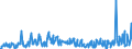 CN 30045000 /Exports /Unit = Prices (Euro/ton) /Partner: Ukraine /Reporter: Eur27_2020 /30045000:Medicaments Containing Provitamins, Vitamins, Incl. Natural Concentrates and Derivatives Thereof Used Primarily as Vitamins, put up in Measured Doses `incl. Those for Transdermal Administration` or in Forms or Packings for Retail Sale (Excl. Containing Antibiotics, Hormones, Alkaloids, or Their Derivatives)
