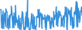 CN 30045000 /Exports /Unit = Prices (Euro/ton) /Partner: Moldova /Reporter: Eur27_2020 /30045000:Medicaments Containing Provitamins, Vitamins, Incl. Natural Concentrates and Derivatives Thereof Used Primarily as Vitamins, put up in Measured Doses `incl. Those for Transdermal Administration` or in Forms or Packings for Retail Sale (Excl. Containing Antibiotics, Hormones, Alkaloids, or Their Derivatives)