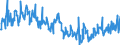 CN 30045000 /Exports /Unit = Prices (Euro/ton) /Partner: Russia /Reporter: Eur27_2020 /30045000:Medicaments Containing Provitamins, Vitamins, Incl. Natural Concentrates and Derivatives Thereof Used Primarily as Vitamins, put up in Measured Doses `incl. Those for Transdermal Administration` or in Forms or Packings for Retail Sale (Excl. Containing Antibiotics, Hormones, Alkaloids, or Their Derivatives)