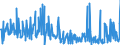 CN 30045000 /Exports /Unit = Prices (Euro/ton) /Partner: Azerbaijan /Reporter: Eur27_2020 /30045000:Medicaments Containing Provitamins, Vitamins, Incl. Natural Concentrates and Derivatives Thereof Used Primarily as Vitamins, put up in Measured Doses `incl. Those for Transdermal Administration` or in Forms or Packings for Retail Sale (Excl. Containing Antibiotics, Hormones, Alkaloids, or Their Derivatives)