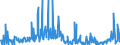 CN 30045000 /Exports /Unit = Prices (Euro/ton) /Partner: Uzbekistan /Reporter: Eur27_2020 /30045000:Medicaments Containing Provitamins, Vitamins, Incl. Natural Concentrates and Derivatives Thereof Used Primarily as Vitamins, put up in Measured Doses `incl. Those for Transdermal Administration` or in Forms or Packings for Retail Sale (Excl. Containing Antibiotics, Hormones, Alkaloids, or Their Derivatives)