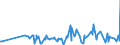 CN 30045000 /Exports /Unit = Prices (Euro/ton) /Partner: South Sudan /Reporter: Eur27_2020 /30045000:Medicaments Containing Provitamins, Vitamins, Incl. Natural Concentrates and Derivatives Thereof Used Primarily as Vitamins, put up in Measured Doses `incl. Those for Transdermal Administration` or in Forms or Packings for Retail Sale (Excl. Containing Antibiotics, Hormones, Alkaloids, or Their Derivatives)