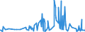 CN 30045000 /Exports /Unit = Prices (Euro/ton) /Partner: Guinea Biss. /Reporter: Eur27_2020 /30045000:Medicaments Containing Provitamins, Vitamins, Incl. Natural Concentrates and Derivatives Thereof Used Primarily as Vitamins, put up in Measured Doses `incl. Those for Transdermal Administration` or in Forms or Packings for Retail Sale (Excl. Containing Antibiotics, Hormones, Alkaloids, or Their Derivatives)