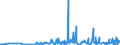 CN 30045000 /Exports /Unit = Prices (Euro/ton) /Partner: S.tome /Reporter: Eur27_2020 /30045000:Medicaments Containing Provitamins, Vitamins, Incl. Natural Concentrates and Derivatives Thereof Used Primarily as Vitamins, put up in Measured Doses `incl. Those for Transdermal Administration` or in Forms or Packings for Retail Sale (Excl. Containing Antibiotics, Hormones, Alkaloids, or Their Derivatives)