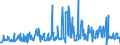 CN 30045000 /Exports /Unit = Prices (Euro/ton) /Partner: Djibouti /Reporter: Eur27_2020 /30045000:Medicaments Containing Provitamins, Vitamins, Incl. Natural Concentrates and Derivatives Thereof Used Primarily as Vitamins, put up in Measured Doses `incl. Those for Transdermal Administration` or in Forms or Packings for Retail Sale (Excl. Containing Antibiotics, Hormones, Alkaloids, or Their Derivatives)
