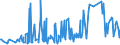 CN 30045000 /Exports /Unit = Prices (Euro/ton) /Partner: Somalia /Reporter: Eur27_2020 /30045000:Medicaments Containing Provitamins, Vitamins, Incl. Natural Concentrates and Derivatives Thereof Used Primarily as Vitamins, put up in Measured Doses `incl. Those for Transdermal Administration` or in Forms or Packings for Retail Sale (Excl. Containing Antibiotics, Hormones, Alkaloids, or Their Derivatives)
