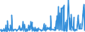 CN 30045000 /Exports /Unit = Prices (Euro/ton) /Partner: Uganda /Reporter: Eur27_2020 /30045000:Medicaments Containing Provitamins, Vitamins, Incl. Natural Concentrates and Derivatives Thereof Used Primarily as Vitamins, put up in Measured Doses `incl. Those for Transdermal Administration` or in Forms or Packings for Retail Sale (Excl. Containing Antibiotics, Hormones, Alkaloids, or Their Derivatives)