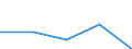 KN 30059011 /Exporte /Einheit = Preise (Euro/Tonne) /Partnerland: Daenemark /Meldeland: Eur27 /30059011:Watte und Waren Daraus, aus Viskose Oder aus Hydrophiler Baumwolle, mit Medikamentoesen Stoffen Getraenkt Oder Ueberzogen Oder in Aufmachungen Fuer den Einzelverkauf zu Medizinischen, Chirurgischen, Zahnaerztlichen Oder Tieraerztlichen Zwecken