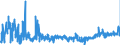 KN 30059031 /Exporte /Einheit = Preise (Euro/Tonne) /Partnerland: Rumaenien /Meldeland: Eur27_2020 /30059031:Gaze und Waren Daraus, mit MedikamentÃ¶sen Stoffen GetrÃ¤nkt Oder Ã¼berzogen Oder in Aufmachungen FÃ¼r den Einzelverkauf zu Medizinischen, Chirurgischen, ZahnÃ¤rztlichen Oder TierÃ¤rztlichen Zwecken