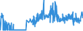KN 30061010 /Exporte /Einheit = Preise (Euro/Tonne) /Partnerland: Finnland /Meldeland: Eur27_2020 /30061010:Catgut, Steril