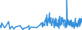 KN 30061010 /Exporte /Einheit = Preise (Euro/Tonne) /Partnerland: Rumaenien /Meldeland: Eur27_2020 /30061010:Catgut, Steril