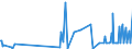 KN 30061010 /Exporte /Einheit = Preise (Euro/Tonne) /Partnerland: Aserbaidschan /Meldeland: Eur27_2020 /30061010:Catgut, Steril