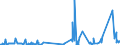 KN 30061010 /Exporte /Einheit = Preise (Euro/Tonne) /Partnerland: Aegypten /Meldeland: Eur27_2020 /30061010:Catgut, Steril