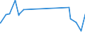 KN 30061010 /Exporte /Einheit = Preise (Euro/Tonne) /Partnerland: Tschad /Meldeland: Eur27_2020 /30061010:Catgut, Steril
