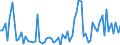 CN 30061030 /Exports /Unit = Prices (Euro/ton) /Partner: United Kingdom(Excluding Northern Ireland) /Reporter: Eur27_2020 /30061030:Sterile Surgical or Dental Adhesion Barriers, Whether or not Absorbable