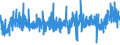 CN 30063000 /Exports /Unit = Prices (Euro/ton) /Partner: Italy /Reporter: Eur27_2020 /30063000:Opacifying Preparations for X-ray Examinations; Diagnostic Reagents for Administration to Patients