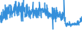 CN 30063000 /Exports /Unit = Prices (Euro/ton) /Partner: Belgium /Reporter: Eur27_2020 /30063000:Opacifying Preparations for X-ray Examinations; Diagnostic Reagents for Administration to Patients