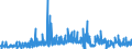 CN 30063000 /Exports /Unit = Prices (Euro/ton) /Partner: Lithuania /Reporter: Eur27_2020 /30063000:Opacifying Preparations for X-ray Examinations; Diagnostic Reagents for Administration to Patients