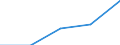 CN 30063000 /Exports /Unit = Prices (Euro/ton) /Partner: Czechoslovak /Reporter: Eur27 /30063000:Opacifying Preparations for X-ray Examinations; Diagnostic Reagents for Administration to Patients