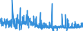 CN 30063000 /Exports /Unit = Prices (Euro/ton) /Partner: Romania /Reporter: Eur27_2020 /30063000:Opacifying Preparations for X-ray Examinations; Diagnostic Reagents for Administration to Patients