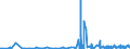 CN 30063000 /Exports /Unit = Prices (Euro/ton) /Partner: Burkina Faso /Reporter: Eur27_2020 /30063000:Opacifying Preparations for X-ray Examinations; Diagnostic Reagents for Administration to Patients