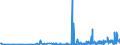 CN 30063000 /Exports /Unit = Prices (Euro/ton) /Partner: Senegal /Reporter: Eur27_2020 /30063000:Opacifying Preparations for X-ray Examinations; Diagnostic Reagents for Administration to Patients