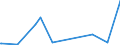 CN 30063000 /Exports /Unit = Prices (Euro/ton) /Partner: Guinea Biss. /Reporter: Eur27_2020 /30063000:Opacifying Preparations for X-ray Examinations; Diagnostic Reagents for Administration to Patients