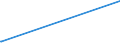 CN 30063000 /Exports /Unit = Prices (Euro/ton) /Partner: Liberia /Reporter: Eur27_2020 /30063000:Opacifying Preparations for X-ray Examinations; Diagnostic Reagents for Administration to Patients