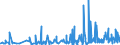 CN 30063000 /Exports /Unit = Prices (Euro/ton) /Partner: Nigeria /Reporter: Eur27_2020 /30063000:Opacifying Preparations for X-ray Examinations; Diagnostic Reagents for Administration to Patients