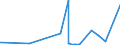 CN 30063000 /Exports /Unit = Prices (Euro/ton) /Partner: S.tome /Reporter: Eur27_2020 /30063000:Opacifying Preparations for X-ray Examinations; Diagnostic Reagents for Administration to Patients