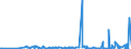 CN 30063000 /Exports /Unit = Prices (Euro/ton) /Partner: Gabon /Reporter: Eur27_2020 /30063000:Opacifying Preparations for X-ray Examinations; Diagnostic Reagents for Administration to Patients