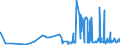 CN 30063000 /Exports /Unit = Prices (Euro/ton) /Partner: Congo /Reporter: Eur27_2020 /30063000:Opacifying Preparations for X-ray Examinations; Diagnostic Reagents for Administration to Patients