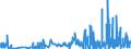 CN 30063000 /Exports /Unit = Prices (Euro/ton) /Partner: Angola /Reporter: Eur27_2020 /30063000:Opacifying Preparations for X-ray Examinations; Diagnostic Reagents for Administration to Patients