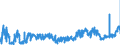 KN 30064000 /Exporte /Einheit = Preise (Euro/Tonne) /Partnerland: Deutschland /Meldeland: Eur27_2020 /30064000:Zahnzement und Andere ZahnfÃ¼llstoffe; Zement zum Wiederherstellen von Knochen