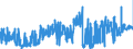 KN 30064000 /Exporte /Einheit = Preise (Euro/Tonne) /Partnerland: Italien /Meldeland: Eur27_2020 /30064000:Zahnzement und Andere ZahnfÃ¼llstoffe; Zement zum Wiederherstellen von Knochen