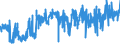 KN 30064000 /Exporte /Einheit = Preise (Euro/Tonne) /Partnerland: Ver.koenigreich /Meldeland: Eur27_2020 /30064000:Zahnzement und Andere ZahnfÃ¼llstoffe; Zement zum Wiederherstellen von Knochen