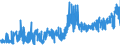 KN 30064000 /Exporte /Einheit = Preise (Euro/Tonne) /Partnerland: Irland /Meldeland: Eur27_2020 /30064000:Zahnzement und Andere ZahnfÃ¼llstoffe; Zement zum Wiederherstellen von Knochen