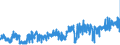 KN 30064000 /Exporte /Einheit = Preise (Euro/Tonne) /Partnerland: Spanien /Meldeland: Eur27_2020 /30064000:Zahnzement und Andere ZahnfÃ¼llstoffe; Zement zum Wiederherstellen von Knochen