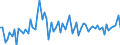 KN 30064000 /Exporte /Einheit = Preise (Euro/Tonne) /Partnerland: Ver.koenigreich(Ohne Nordirland) /Meldeland: Eur27_2020 /30064000:Zahnzement und Andere ZahnfÃ¼llstoffe; Zement zum Wiederherstellen von Knochen