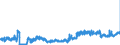 KN 30064000 /Exporte /Einheit = Preise (Euro/Tonne) /Partnerland: Belgien /Meldeland: Eur27_2020 /30064000:Zahnzement und Andere ZahnfÃ¼llstoffe; Zement zum Wiederherstellen von Knochen